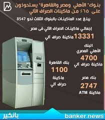 83 فرع بنك qnb في أسيوط. Ø¨Ø§Ù†ÙƒÙŠØ± 3 Ø¨Ù†ÙˆÙƒ ÙŠØ³ØªØ­ÙˆØ°ÙˆÙ† Ø¹Ù„Ù‰ 65 Ù…Ù† Ù…Ø§ÙƒÙŠÙ†Ø§Øª Ø§Ù„ØµØ±Ø§Ù Ø§Ù„Ø¢Ù„ÙŠ Ø§Ù†ÙÙˆØ¬Ø±Ø§Ù