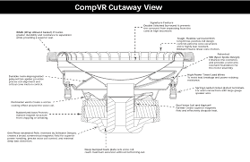 Your amp is rated to push 300 watts on a 4 or 2 ohm load. Subwoofer Wiring Ohm Diagram Home Wiring Diagram