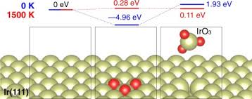 4.6 out of 5 stars 929 ratings. First Principles Calculations On High Temperature Desorption Loss From Iridium Sciencedirect