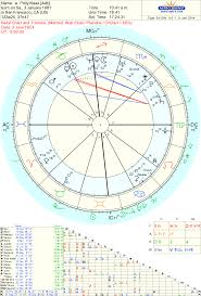 mars saturn aspects