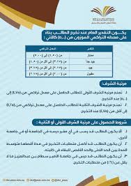 Jun 08, 2021 · الرياض 27 شوال 1442 هـ الموافق 08 يونيو 2021 م واس أبرم صندوق تنمية الموارد البشرية هدف وجامعة الأمير سطام بن عبدالعزيز، اتفاقية تعاون ثالثة في مقر الصندوق بالرياض، لدعم توظيف خريجي الجامعة والطلاب المتوقع تخرجهم من. Ø¬Ø§Ù…Ø¹Ø© Ø§Ù„Ø£Ù…ÙŠØ± Ø³Ø· Ø§Ù… Ø¹Ù„Ù‰ ØªÙˆÙŠØªØ± Ø§Ù„ØªÙ‚Ø¯ÙŠØ±Ø§Øª ÙˆÙ…Ø±Ø§ØªØ¨ Ø§Ù„Ø´Ø±Ù Ø¢Ù„ÙŠØ© Ø­Ø³Ø§Ø¨ Ø§Ù„ØªÙ‚Ø¯ÙŠØ±Ø§Øª Ø§Ù„ØªÙŠ ÙŠØ­ØµÙ„ Ø¹Ù„ÙŠÙ‡Ø§ Ø§Ù„Ø·Ø§Ù„Ø¨ ÙÙŠ ÙƒÙ„ Ù…Ù‚Ø±Ø± Ø¯Ø±Ø§Ø³ÙŠ Ø§Ù„ØªÙ‚Ø¯ÙŠØ± Ø§Ù„Ø¹Ø§Ù… Ø¹Ù†Ø¯ ØªØ®Ø±Ø¬ Ø§Ù„Ø·Ø§Ù„Ø¨ Ø¨Ù†Ø§Ø¡ Ø¹Ù„Ù‰ Ø§Ù„Ù…Ø¹Ø¯Ù„ Ø§Ù„ØªØ±Ø§ÙƒÙ…ÙŠ Ø§Ù„Ù…ÙˆØ²ÙˆÙ†