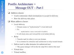 In the config i have the following Ppt Postfix Powerpoint Presentation Free Download Id 4204480