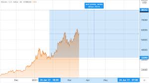 Trade bitcoin ireland we added the most popular currencies and price of dogecoin in united states dollar using latest exchange rate of foreign currency and dogecoin price. High Priced 80k Bitcoin Options Signal Pro Traders Expect More Upside