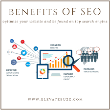 Optimize Your Website And Be Found On Top Search Engine Seoranking Googleseo Organicresults Seoservices Keyw Seo Services Search Engine Optimization Tools