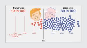 All eyes on election maps! We Re A Map Design Studio Here S Who Got The 2020 Election Right