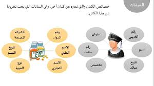 الدرس الثالث نموذج قواعد البيانات العلائقي The Relational Database Model Youtube