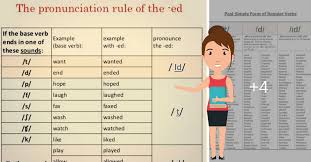 A division within a system of classification she competed for the award in her age category. Pronunciation Archives Eslbuzz Learning English