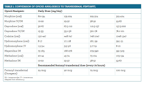 advanced breast cancer