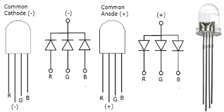 Check spelling or type a new query. Wot With Arduino For Beginners Part 1 Mastering The Rgb Led Web Engineering Info