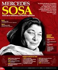 Con La Siguiente Infografiantx Recordamos A Mercedes Sosa Quien Fallecio El 4 De Octubr Arte Y Literatura Historia Universal Contemporanea Historia De Mexico