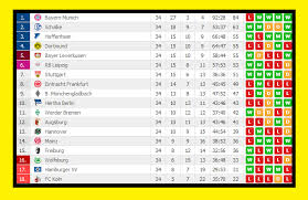 Fc koln and hoffenheim will be face to face this friday in bundesliga at 18:30 so try not to miss it. Hoffenheim Vs Leverkusen Sofascore