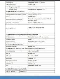 Pin By Andres Sanchez On Pharmacology Pharmacology