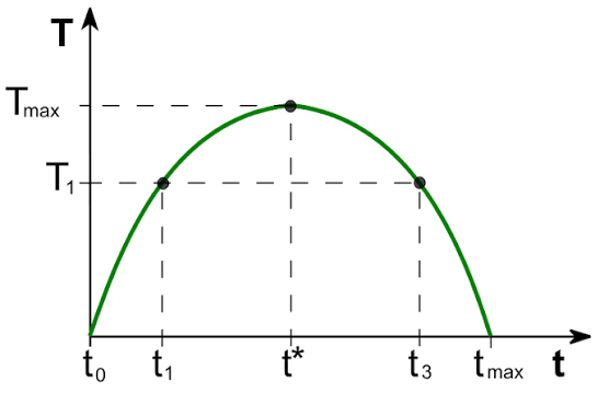 Curva de Laffer - Wikipedia, la enciclopedia libre