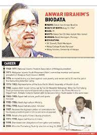 The name ibrahim is a patronymic, not a family name, and the person should be referred to by the given name, anwar. Anwar Ph Must Work Out How To Fulfil Manifesto Promises Nst Tv