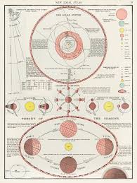 New Ideal Atlas Printed In 1909 An Antique Celestial