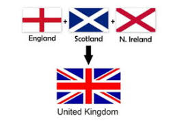 While england and scotland had their own flags, and still do to this day, the union flag represented the union between the two countries, and comprised the the united kingdom, which comprises england, scotland, wales, northern ireland, and several islands, is located in northwestern europe. The Vexillology Of Wales And The Union Flag Historic Uk