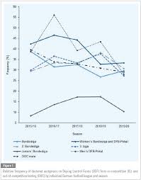 Detailed info include goals scored, top scorers, over 2.5, fts, btts, corners, clean sheets. Declaration Of Analgesics On Doping Control Forms In German Football Leagues During Five Seasons