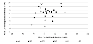 Declaration under uniform child custody jurisdiction and enforcement act (uccjea) The Relationship Between Family Bonding And The Importance Of Family Download Scientific Diagram
