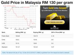916 Gold Malaysia Price Per Gram Make Money With Bitcoin