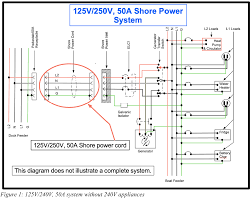 How many receptacles on a 20 amp breaker. Electrical Behavior Of A 208v 240v Boat Cruising Aboard Monk36 Trawler Sanctuary