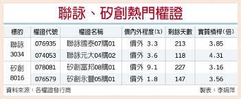 矽創每股配息7.5元 股價強勢完成填息 (中央社 2021/07/15 10:52) 《半導體》矽創、昇佳上半年營收 登同期新高 (時報資訊 2021/07/08 08:31) 【公告】矽創 2021年6月合併營收18.66億元 年增101.61% (中央社 2021/07/07 15:33) è¯è©  çŸ½å‰µæ¯›åˆ©çŽ‡çœ‹å‡ è­‰åˆ¸ æ¬Šè­‰ å·¥å•†æ™‚å ±