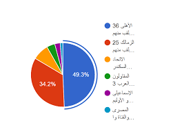 We did not find results for: Ø¥Ù†ÙÙˆØ¬Ø±Ø§Ù Ù…Ù† Ø¨Ø·Ù„ ÙƒØ£Ø³ Ù…ØµØ± 2018 Ø§Ù„ÙŠÙˆÙ… Ø§Ù„Ø³Ø§Ø¨Ø¹