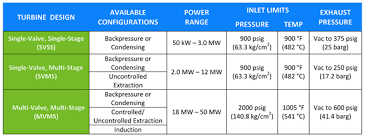 Steam Turbine Generator Sets Elliott Group