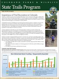 Fund your education with free grant money. Colorado Parks Wildlife Trails Program