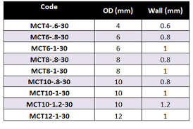 Metric And Imperial Copper Tube Fti Ltd