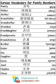And anyway, that's a song, not a word. Pin On Korean