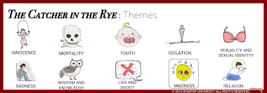 The Catcher In The Rye Themes Shmoop