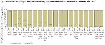 Organ Transplantation Wikipedia