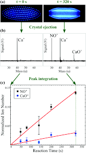 Thereby, continuous fission can take place, forming a chain reaction releasing heat. Cold And Controlled Chemical Reaction Dynamics Physical Chemistry Chemical Physics Rsc Publishing