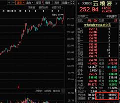 To view this video please enable javascript, and consider upgrading to a web browser that. è§è¯åŽ†å² æ·±å¸‚é¦–åªä¸‡äº¿å¸‚å€¼è‚¡ç¥¨ å·²æ­¥æ­¥é€¼è¿' ç¤¾ä¿å'Œqfiiä¹Ÿè¸©é›· 700äº¿åŒ»è¯ç‰›è‚¡é—ªå´© è¯åˆ¸æ—¶æŠ¥ç½'