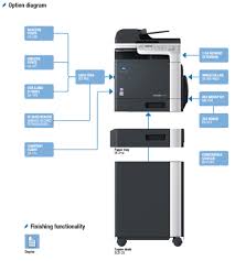 Vuescan is compatible with the minolta bizhub c3110 on windows x86, windows x64, windows rt, windows 10 arm, mac os x and linux. Get Free Konica Minolta Bizhub C3110 Pay For Copies Only