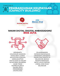 19 november 2019 hari : Media Selangor Hebahan Rakan Digital Selangor Bimbing Golongan Sasaran Seperti Warga Emas Dan Perniagaan Kecil Yang Belum Celik Digital Untuk Turut Terlibat Dalam Sosio Ekonomi Digital Masa Kini Dilaksanakan Bersama
