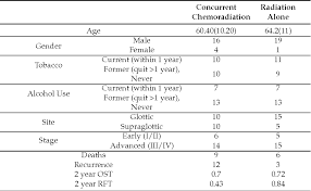 Women and people of 45 years of age and above are more vulnerable to. Pdf Tumor Volumes And Prognosis In Laryngeal Cancer Semantic Scholar
