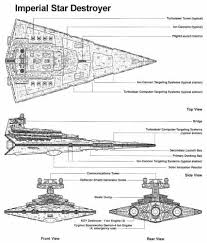Imperial Star Destroyer Blueprint Star Wars Ships Imperial Star Destroyers Star Destroyer