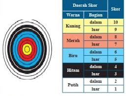 Kunci jawaban matematika kelas 11 halaman 13 uji kompetensi 1.1 bab 1 induksi matematika semester 1 kurikulum 2013 edisi revisi 2017 1. Uji Kompetensi 1 Membandingkan Bilangan Bulat Matematika Kelas 7 Soal Dan Pembahasan Soal Uraian 1 10 Kedai Mipa