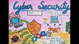 Sell your services on amazon. Poster On Cyber Security Design2 Cybersafetydrawing Cybersecurity Craft Art Youtube