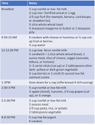 Feeding Schedule For Toddler Nutrition Guide Megan