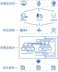 心大陆AI大模型再加速，获批国内首个「人工智能心理算法」国家 ...