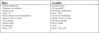 Effective leaders have the ability to communicate well, motivate their team, handle and delegate responsibilities, listen to feedback, and have. Qualities Of A Good Leader And The Benefits Of Good Leadership To An Organization A Conceptual Study Semantic Scholar