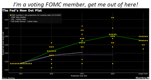 A Fed Policy Mistake Is Not Unusual January 6th 2018 Policies Mistakes Unusual