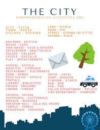 La Citta Homemade School Of English Imparare Inglese Inglese Lingua Italiana