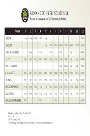 advanced feeding schedule age old