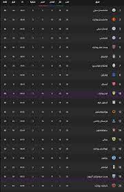 جدول ترتيب الدوري المصري بعد نهاية مباريات اليوم. 7wexynyac3 Arm