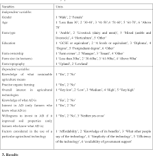 Table 1 From Farmers Interest In Agricultural Technology And Organic Farming Implications For Ad Adoption And Sustainable Agriculture In The Uk Semantic Scholar