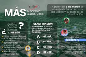 ¿cómo consultar si soy beneficiario con el número de cédula? Departamento Nacional De Planeacion Dnp Atentosconelsisbeniv La Clasificacion De Los Ciudadanos En La Base De Datos Sisben Ya No Sera Expresada En Numeros Ahora Regira Una Clasificacion Expresada En Letras