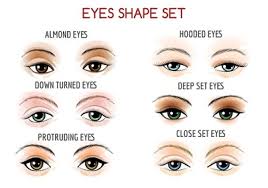 eye makeup tips for all eye shapes